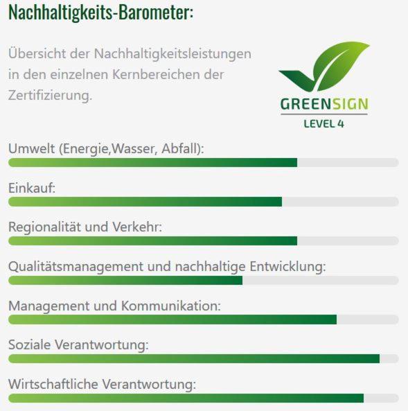 Alpenglühen Smart Hotel Olching Exterior foto